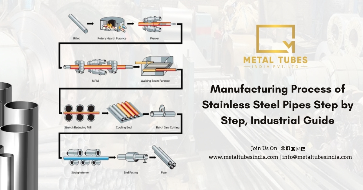 Manufacturing Process of Stainless Steel Pipes Step by Step | Industrial Guide